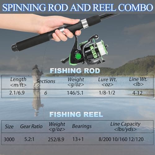Tripquips Fishing Rod, 6.9ft Telescopic Fishing Rod and Reel Combo with Fishing Pliers and Lip Gripper Fishing Equipment, 5.2:1 Pre-Loaded Spinning Reel Combo Set Fishing Pole