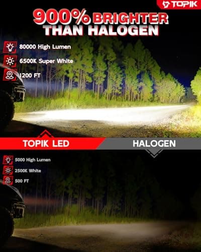 TOPIK H11 9005 Bulbs Combo, [Upgraded-Gen] 80,000LM 900% Ultra Brighter, H8 H9 HB3 Light Bulbs, Plug N Play, 20+ Years Long Lifespan, No Flicker, 99% Canbus Ready, Pack of 4