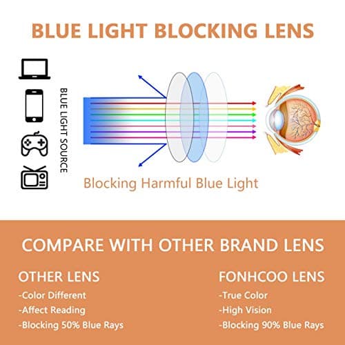 FONHCOO Clip on Blue Light Blocking Glasses Womens Mens over Prescription Glasses Frameless Lens Anti Eyestrain Headaches