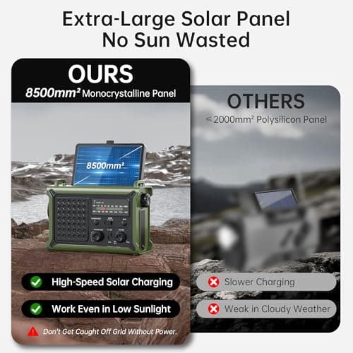 AM FM NOAA Weather Radio Battery Operated with 2-Mode LED Flashlight Cell Phone Charger Dual Outputs SOS Solar Radio Emergency Hand Crank 12000mAh with Clear Signal B0F4QW1PP1