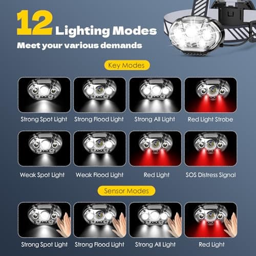 MIOISY Rechargeable Headlamp, Ultra-Bright 5 LED Head Lamp with Red White Light,IPX4 Waterproof Headlight,8 Mode Head Flashlight for Outdoor Running Hunting Fishing Hiking Camping Gear
