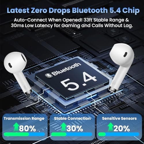 Haqquio Wireless Earbuds, Bluetooth Headphones with Deep Bass Stereo, 48H Playback Ear Buds with LED Power Display, Lightweight, IPX7, in-Ear Earphones with Mic for iPhone/Android/iPad, White