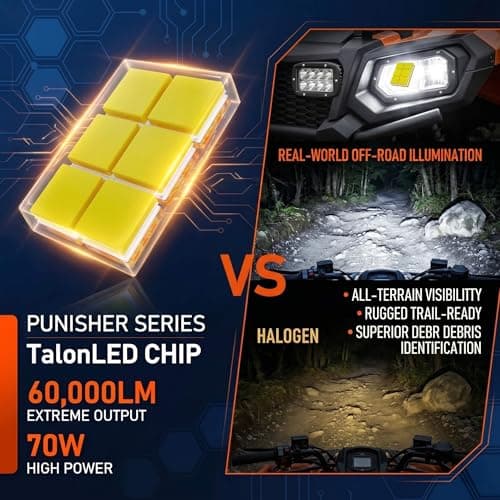 LUXSTER Punisher H7 LED Bulbs, 60000LM Ultra Bright, Triple Copper Pipes Cooling Tech(Unique), Plug-N-Play Installation, 6000K Pure White, IP68 Waterproof, Pack of 2