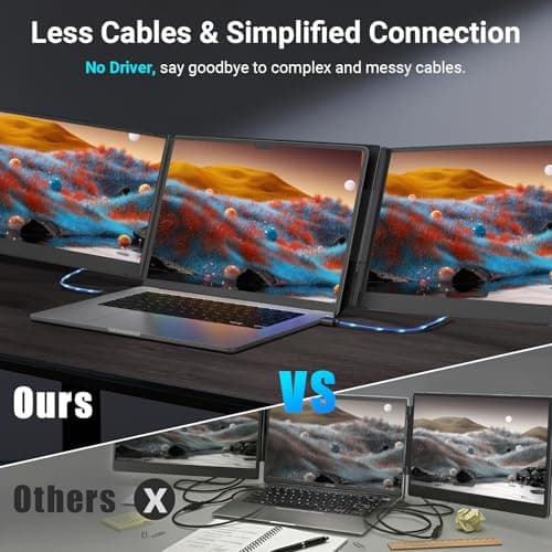 15.6" Laptop Screen Extender, 1080P FHD Triple Portable Monitor for Laptops, Ultra-Slim Travel Dual Monitor Fit for 13-17.3" Laptops, USB-C Plug&Play Extended Screen Compatible with Win/Mac/Android