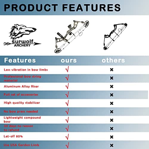 Compound Bow Kit, Hunting & Targeting, Limb Made in USA, Draw Weight 0-70 lbs Adjustable, Draw Length 9”-31",up to IBO 325FPS Speed, Package with Archery Hunting Accessories