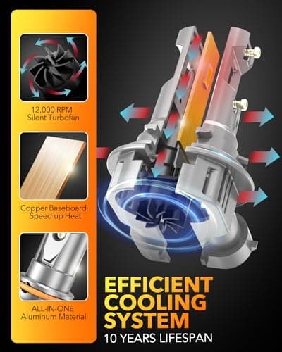 OXILAM 9005/HB3 LED Bulbs 40000LM 900% Ultra-Bright, 3 Min Quick Install, 20 Years Lifespan, No Flicker, 99% Compatibility