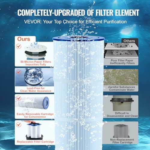 VEVOR 2025 Pro Cartridge Pool Filter Tank & Element for Above Ground & Inground Pools, Large 520-525Sq. Ft Cleaner System Compatible W/Pumps 1 to 3 HP| Up to 15311 GPH |for Pools Up to 122490 Gallons