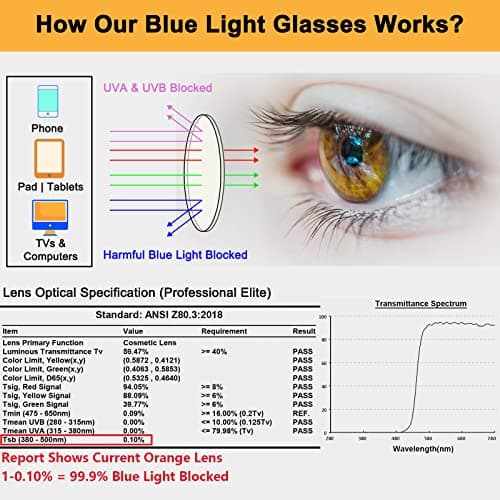 LIKSMU Blue Light Blocking Glasses Computer Gaming TV Phone Sleeping Glasses Women Men Professional Filter Anti Eyestrain
