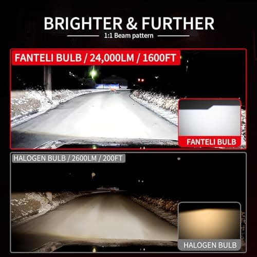𝖧𝟩 Light Bulbs, 90,000LM Super Brightness 1:1 Size No Adapter Needed Plug & Play, 6500k White with 16 CSP Chips, Canbus Ready Non-Polarity Off-Road Lights with Turbo Fan, IP68 Pack of 2