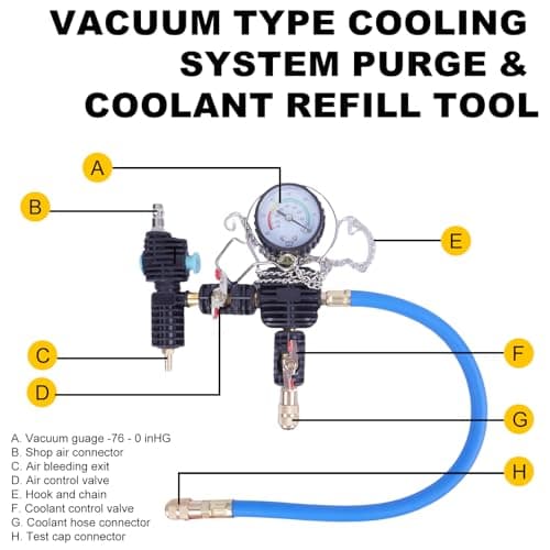 28pcs Universal Radiator Pressure Tester Kit, Tester Pneumatic Vacuum Cooling System Purge Refill Leak/Refiller Set, Universal Automotive Domestic/Import Vehicles, Motorcycle