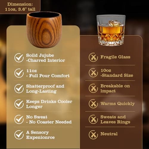Charred Wooden Whiskey Glasses, Gifts for Men Old Fashion Bourbon Drinking Collins Cup, Gift for Dad, Husband, Brother, Boy Friend or Whiskey Lovers B0GK5XLW6B