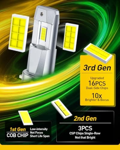 AUXITO H11 Light Bulbs, 40000LM 6500K Cool White H9/H8/H11 LED Fog Light Bulbs with Fan 1:1 Mini Size, CANbus Ready No Flicker, Pack of 2