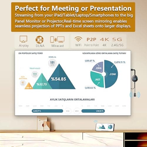 Wireless Display Adapter Designed for Multimedia Live Streaming Broadcast with Landscape/Portrait Screen Display Perfect for TikTok,YouTube,Amazon Live