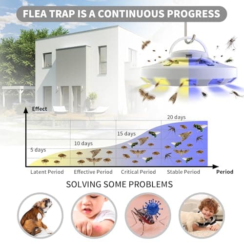 Frogoom 2 Packs Flea Traps for Inside Your Home with 6 Sticky Pads, Fleas Light Traps Kills Fleas in House, Hanging Flea Lamp with USB Cable Pest Control for Bugs Moths Gnats Indoor and Outdoor