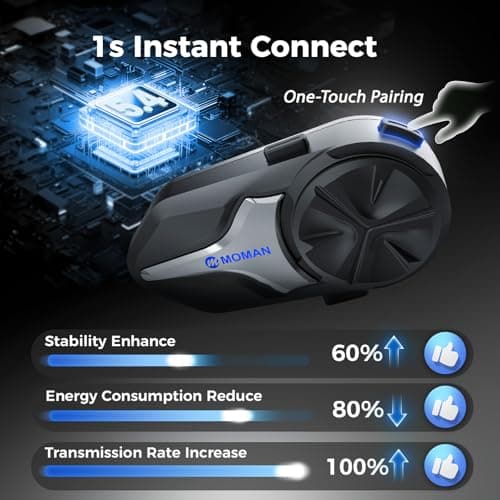 Moman Motorcycle Intercom, Group Intercom Communication Systems, FM, Hi-Fi Stereo, CVC Noise Cancellation, Waterproof BT5.1 Helmet Speaker Headset, 24 Riders Mesh Communicate(CPX 1 Pack)