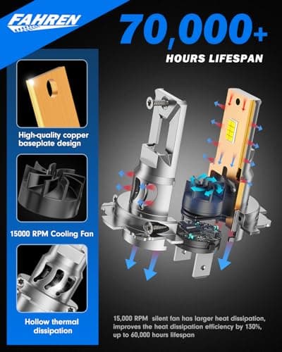 FAHREN Upgraded H7 LED Bulbs, 40000LM 1300% Ultra-Brightness, Real 1:1 Halogen Size, 70000+ Longer Lifespan, 6500K White for H7 Fog Electronic Flashers, CAN-Bus Ready Plug N Play, Pack of 2