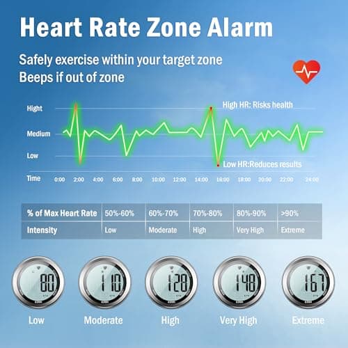 EZON Heart Rate Monitor and Chest Strap, Exercise Heart Rate Monitor, Sports Watch with HRM, Waterproof, Stopwatch, Hourly Chime T007