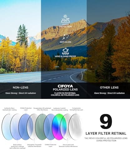 CIFOYA Polarized Sports Sunglasses for Men and Women - UV Protection Half Frame Sun Glasses for Running Baseball Fishing