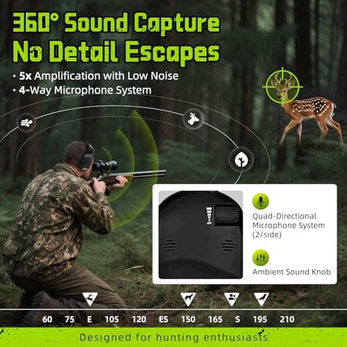 PROHEAR 022 Electronic Ear Protection for Shooting & Hunting - 29dB SNR Noise Reduction, 5X Sound Amplification, 4 Omnidirectional Microphones, HD Speakers - Gun Range Hearing Protection Muffs,Black