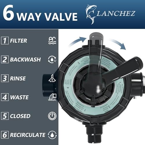 LANCHEZ 18" Sand Filter with 1.5 HP Pool Pump, Digital Programmer Timer, 4900 GPH for Above Ground Pool Pump Set Up to 20000 Gallons, 7-Way Valve Sand Filter Pump System