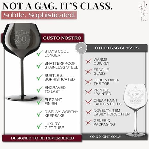 Gusto Nostro 60th Birthday Wine Glass - Happy 60th Birthday Gifts for Women/Men - Stainless Steel Wine Glass with Engraved Vintage Sixty Bday Quote, Luxury Box - Unique Gifts for 60 Year Old Woman,Man B0GGB4H1SW