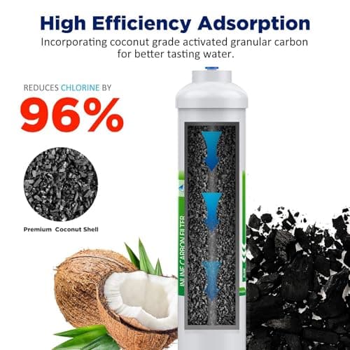 Membrane Solutions T33 Inline Water Filter, 2-Pack 1/4" Quick-Connect Replacement Cartridges for Refrigerator & Ice Maker, Post-Carbon Filter for Reverse Osmosis Systems, Push-to-Connect
