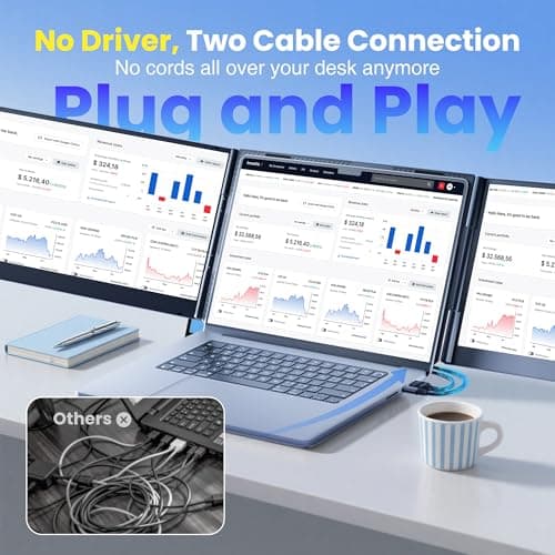 Laptop Screen Extender, 15.6" Ultra Light & Thin Triple Portable Monitor for Laptop with 1080P FHD IPS Display, Two Cable USB-C/HDMI Plug-Play Monitor Extender for Mac/Win/Android, Fits 13-17" Laptops