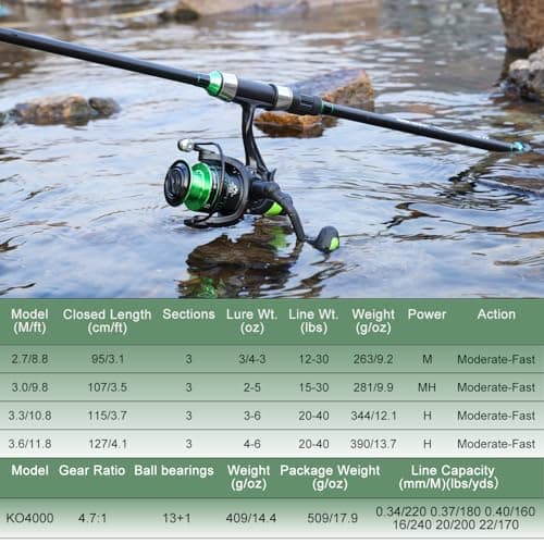 Sougayilang Surf Fishing Rod Combo IM8 Carbon 3 Piece Travel Spinning Rod with 4000 Size Spinning Reel (9'/10'/11'/12')