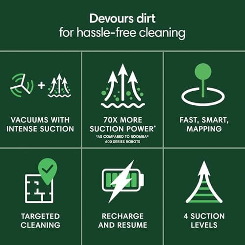 iRobot Roomba 104 Vac Robot Vacuum - Intense Power-Lifting Suction, Smart & Fast Home Mapping, Ideal for Pet Hair, LiDAR Navigation, Multi-Surface Cleaning, Cleans in Neat Rows, Self-Charging