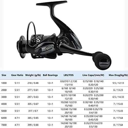 Fishdrops Spinning Fishing Reels 12+1BB Ultra Lightweight Carved Aluminum Spool Reels Affordable Smooth Spinning Reels