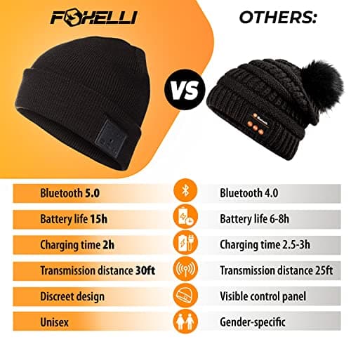 Foxelli Bluetooth Beanie Hat – 15-Hour Battery, Built-in Mic, Fully Washable, Perfect Tech Gift for Men & Women B08T6QBZC2