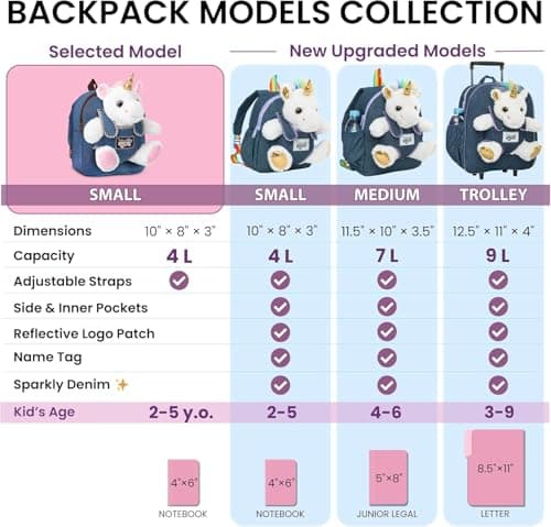 2-in-1 Toddler backpack w. Plush Unicorn Toy, Kids Gift 2 3 4 5 6 Unicorn Toys for 3 Year Old Girl, Girls Age 4-6, Christmas Naturally KIDS Unicorn Backpack, Toys 2 Year Old Girl Birthday Gift 3 4 5 6 B005AGHVYM