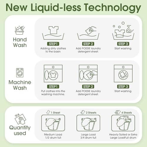 Poesie Laundry Detergent Sheet Sage Breeze Scent 160 Count Washer Sheets Detergent for Travel RV Trip Camping Home Dorm