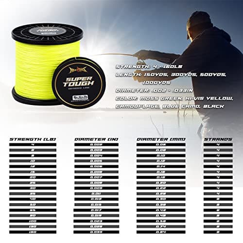 HERCULES Super Tough Braided Fishing Line 4 Strands / 8 Strands, 4lb - 160lb Braid Lines, 150/300/500/1000 Yards for Saltwater