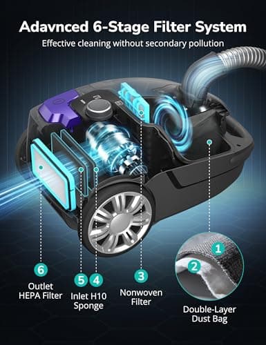 Canister Vacuum,1700W/45KPA Bagged Vacuum Cleaner,5L Large Capacity,Auto Cord Rewind,HEPA Filter,Low Noise,7.5M Cleaning Radius,Variable Power Control,Easy to Push,Hard Floor,Pet,Carpet,Upholstery,Car