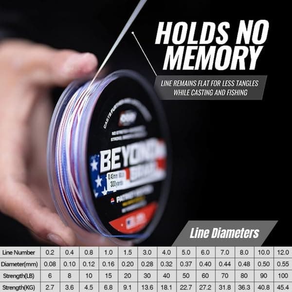 Beyond Braid Braided Fishing Line -Super Strong - Abrasion Resistant - No Stretch -Blue Camo, Moss Camo, White, Green, Pink, Blue, 4 Strand 8 Strand