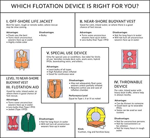 Seachoice Life Vest, Type II