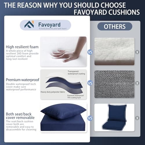 Favoyard Outdoor Seat Cushion Set 24 x 24 Inch Waterproof & Fade Resistant Patio Furniture Cushions with Removable Cover Deep Seat & Back Cushion with Tie Straps for Chair Sofa Couch