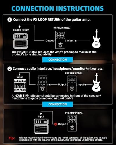 LEKATO Amp Simulator Guitar Effect Pedal with True Bypass Clean to Overdrive for Electric Guitar Bypass (EP-01)