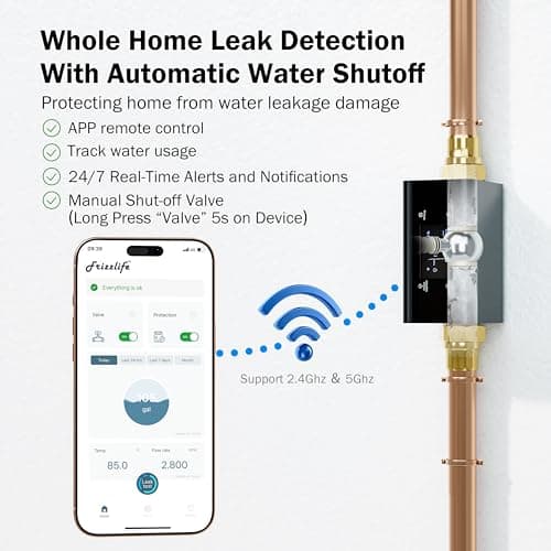 Frizzlife LP365 Smart Water Monitor and Automatic Shutoff - 0.01GPM Ultrasonic Micro Leak Detection, APP Wi-Fi Remote Control, Real-Time Flow/Temp Monitoring, 24/7 Water Usage Reports, 3/4" and 1"