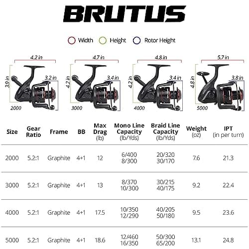 KastKing Brutus Spinning Reel, Freshwater Spinning Fishing Reels, Graphite Frame, CNC Aluminum Spool, 5.2:1 Gear Ratio, 4+1 Ball Bearings