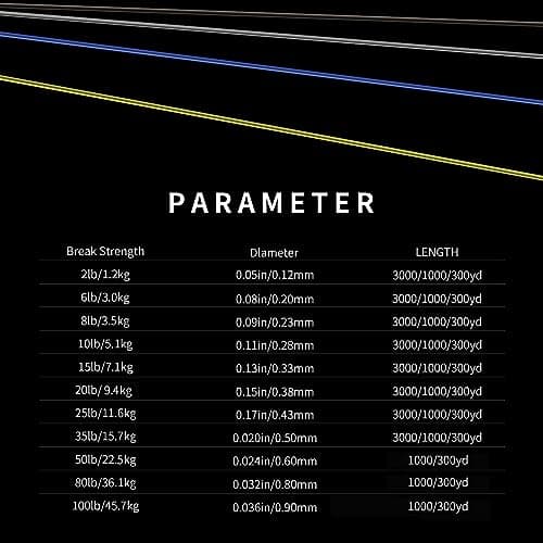 ThornsLine Force Monofilament Fishing Line, Heavy Duty Strong Mono Fishing Wire, Clear Nylon Leader Line