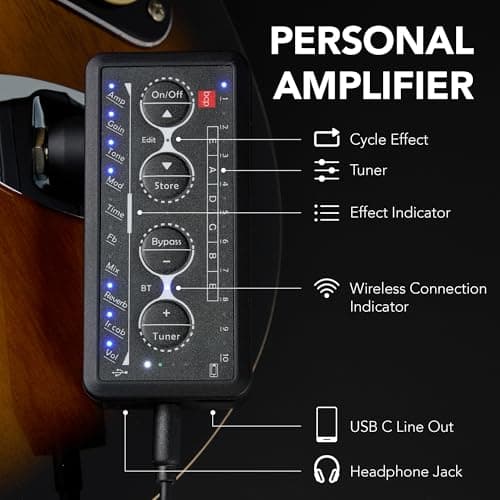 Best Choice Products Beginner HSS Electric Guitar Kit w/Headphone Amp, Padded Gig-Bag, Headphones, Guitar Strap - Midnight Blue/Black