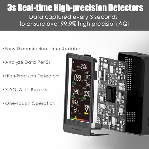 Professional Indoor Air Quality Monitor with AQI Alerts, Portable Real-Time Detector for Home, Car, Plants & Pet (Black)