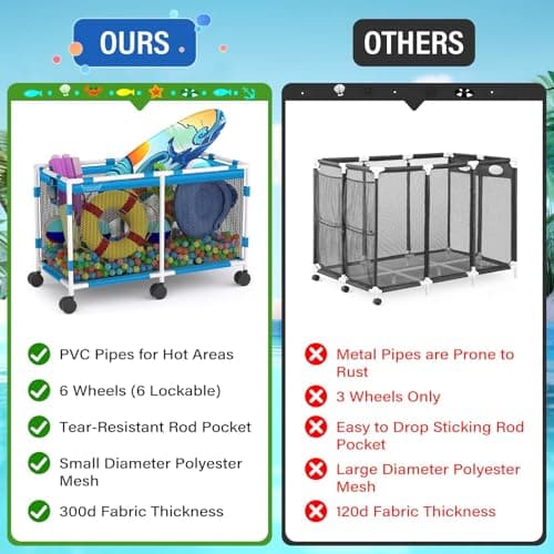 Pool Storage Bin - 235 Gallon 69" L Extra Large Pool Float Storage Organizer with Heavy Duty Tear & Sunlight Resistant Nylon Mesh, 360° Rolling Pool cart for Noodles,Toys,Floats,Balls