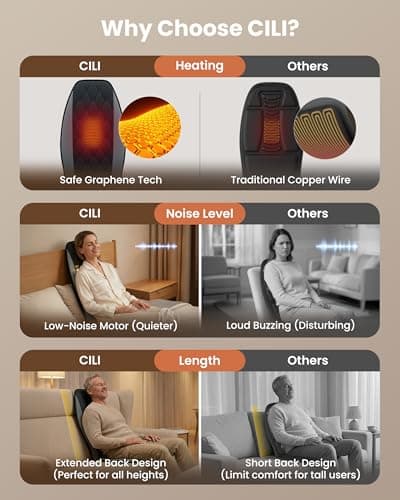 CILI Vibration Massage Chair Pad, Quiet Back Massager for Office Chair, Sofa & Recliner, Independent Graphene Heat & Massage Control, Fathers Day Gift for Back Pain Relief (Vibration Only)