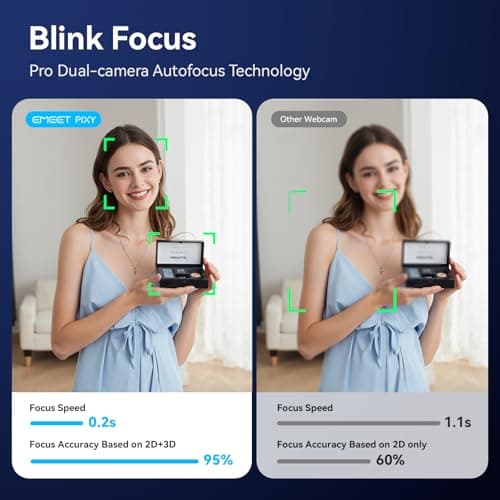 EMEET PIXY Dual-Camera AI-Powered PTZ Camera 4K, AI Tracking, PDAF&AI Autofocus 0.2s, 1/2.55'' Sony Sensor, 3 Mics, Presets, Gesture Control, 4K Webcam for Streaming and OBS/Twitch/Switch 2 Compatible