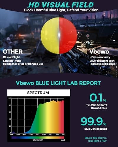 2 Packs Professional Sleep Glasses with 99.9% Blue Light Blocking Dual AR Coatings Red Lens, Computer Gaming Glasses for Men Women, Anti Fatigue & Eye Strain