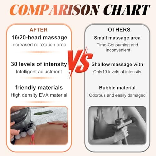 16 massage heads provide wide coverage with adjustable intensity for a comfortable massage at home or office. 16 Head Back Massager, Deep Tissue Massager for Back and Shoulders B0GPWNV85F