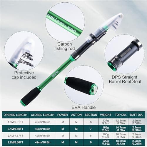 Goture Fishing Rod and Reel Combos-2PCS Telescopic Fishing Pole+2PCS Pre-Loaded Spinning Reels with Carrier Bag,1.8M-2.7M Telescopic Rod Reel Kit for Starter Travel Saltwater Freshwater,Gifts for Men